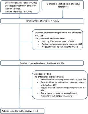 Cognitive Remediation Interventions in Schizoaffective Disorder: A Systematic Review